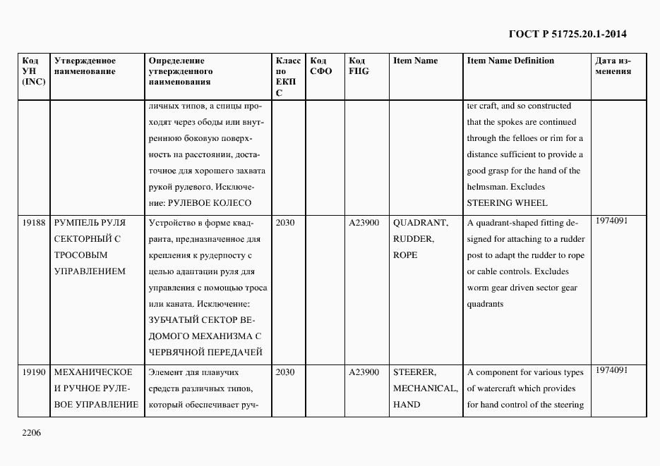Страница 2214 ГОСТ Р 51725.20.1-2014