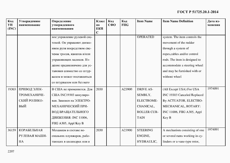 Страница 2215 ГОСТ Р 51725.20.1-2014