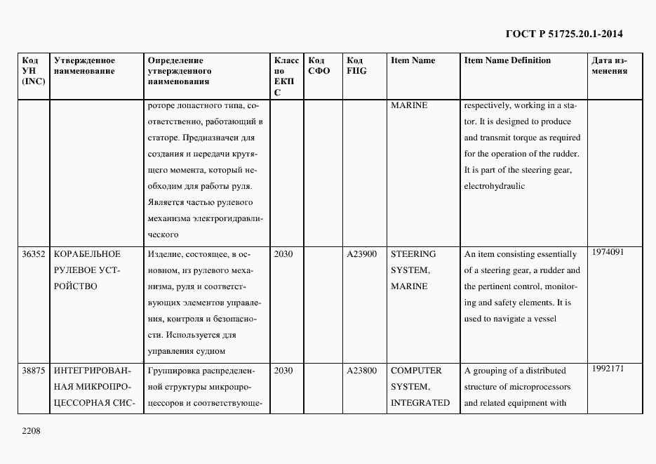 Страница 2216 ГОСТ Р 51725.20.1-2014