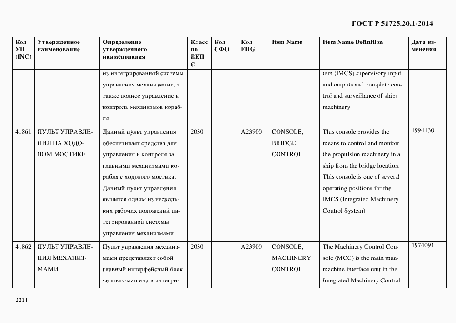 Страница 2219 ГОСТ Р 51725.20.1-2014