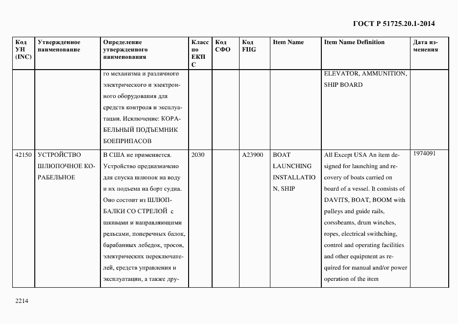 Страница 2222 ГОСТ Р 51725.20.1-2014