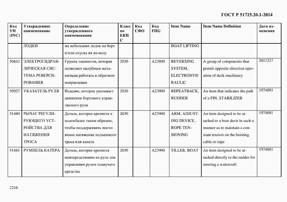 Страница 2224 ГОСТ Р 51725.20.1-2014