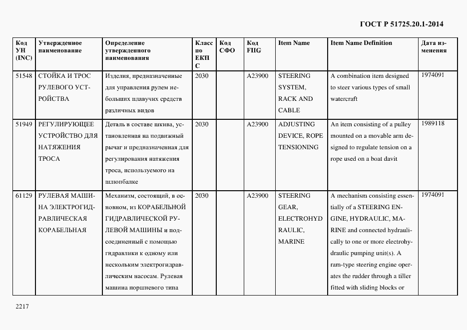 Страница 2225 ГОСТ Р 51725.20.1-2014
