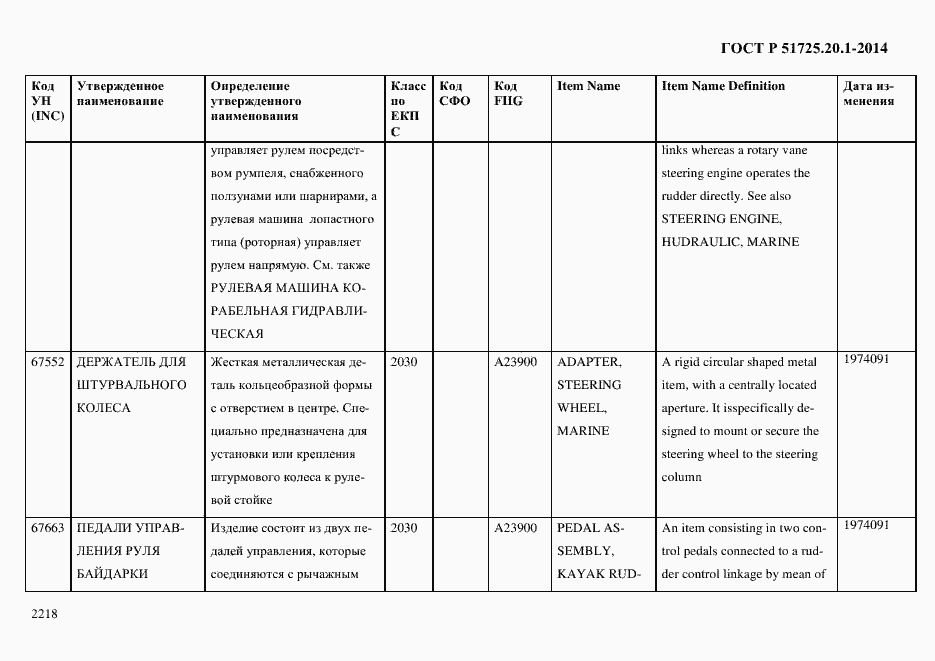 Страница 2226 ГОСТ Р 51725.20.1-2014