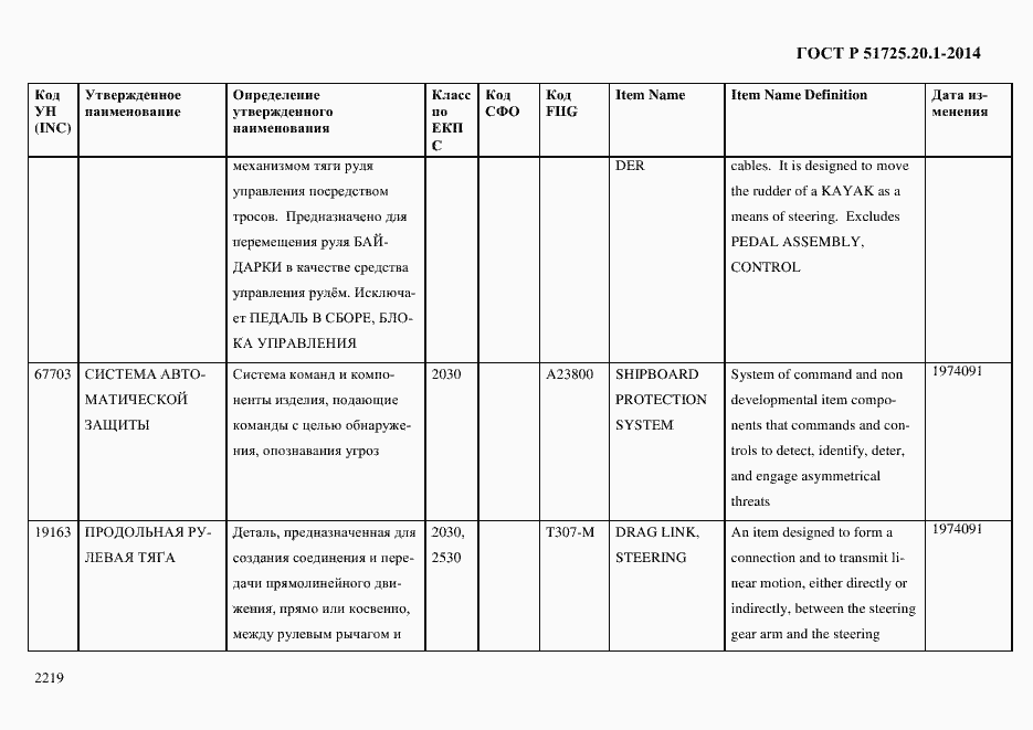 Страница 2227 ГОСТ Р 51725.20.1-2014