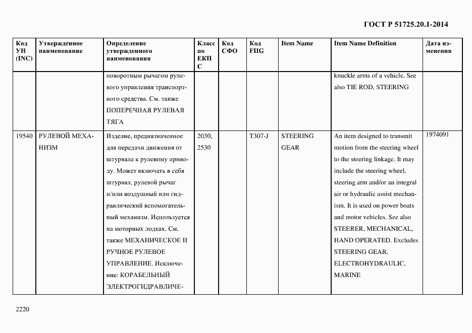 Страница 2228 ГОСТ Р 51725.20.1-2014