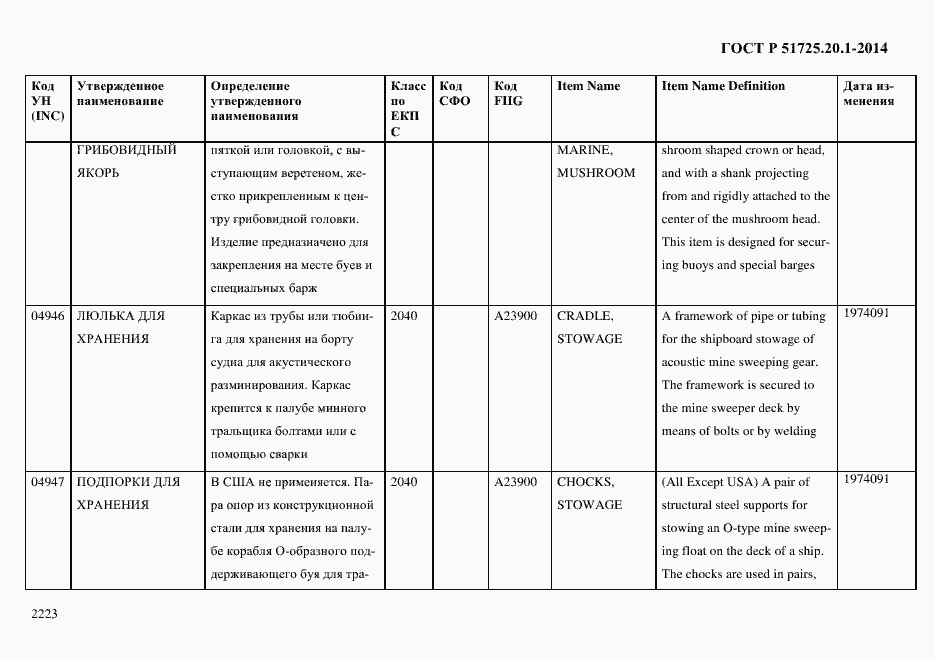 Страница 2231 ГОСТ Р 51725.20.1-2014