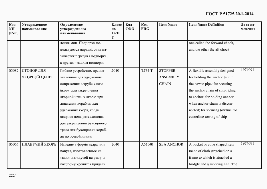 Страница 2232 ГОСТ Р 51725.20.1-2014
