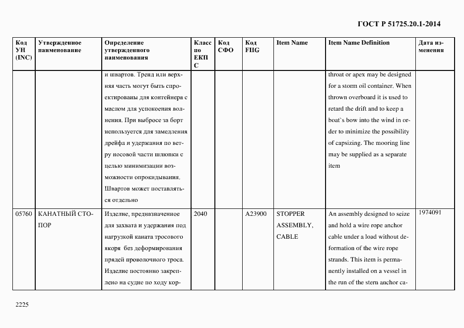 Страница 2233 ГОСТ Р 51725.20.1-2014
