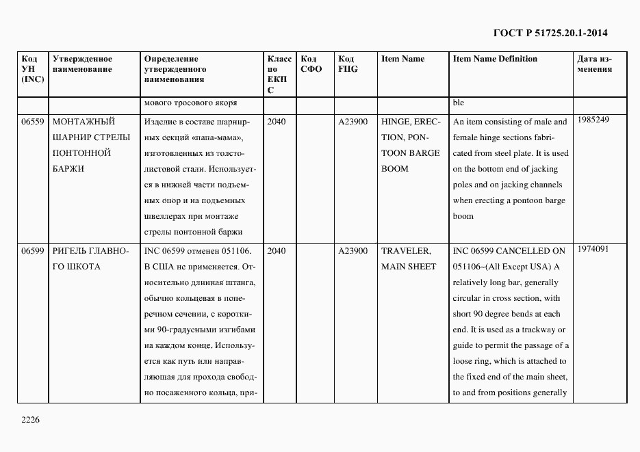Страница 2234 ГОСТ Р 51725.20.1-2014