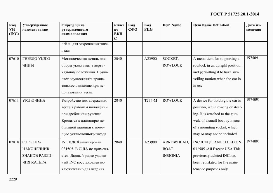 Страница 2237 ГОСТ Р 51725.20.1-2014