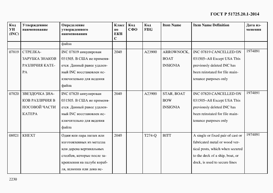 Страница 2238 ГОСТ Р 51725.20.1-2014
