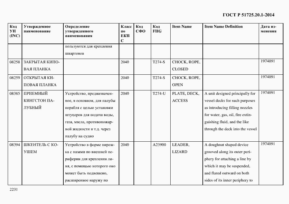 Страница 2239 ГОСТ Р 51725.20.1-2014