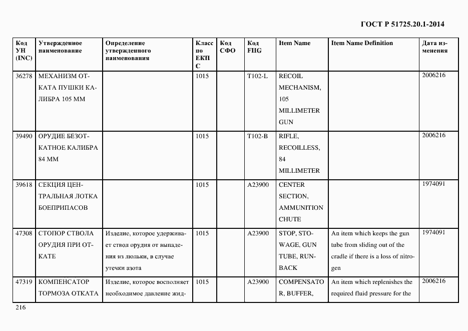 Страница 224 ГОСТ Р 51725.20.1-2014