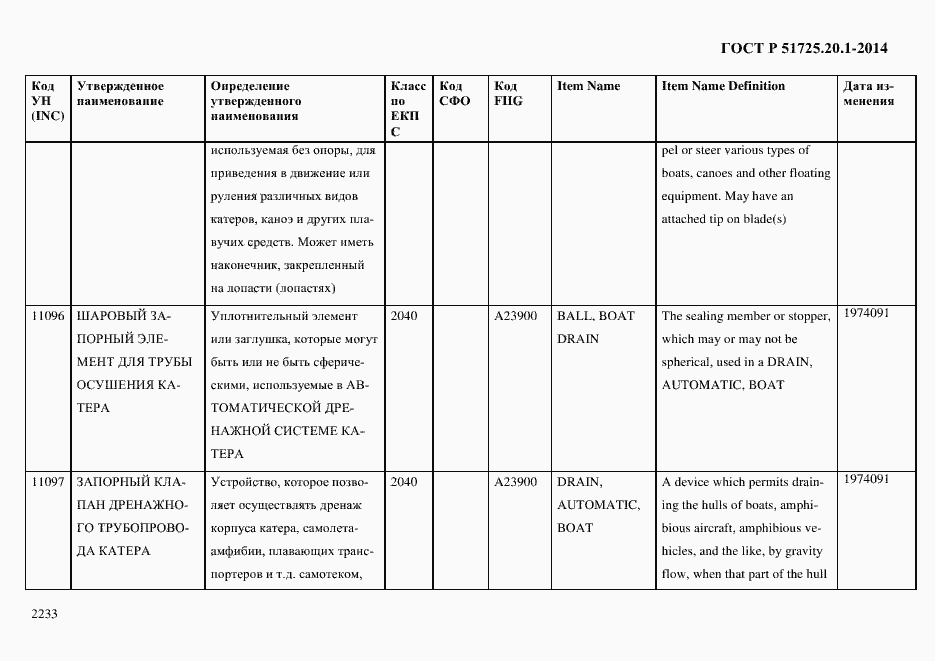 Страница 2241 ГОСТ Р 51725.20.1-2014