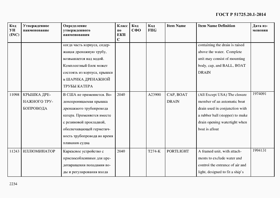 Страница 2242 ГОСТ Р 51725.20.1-2014