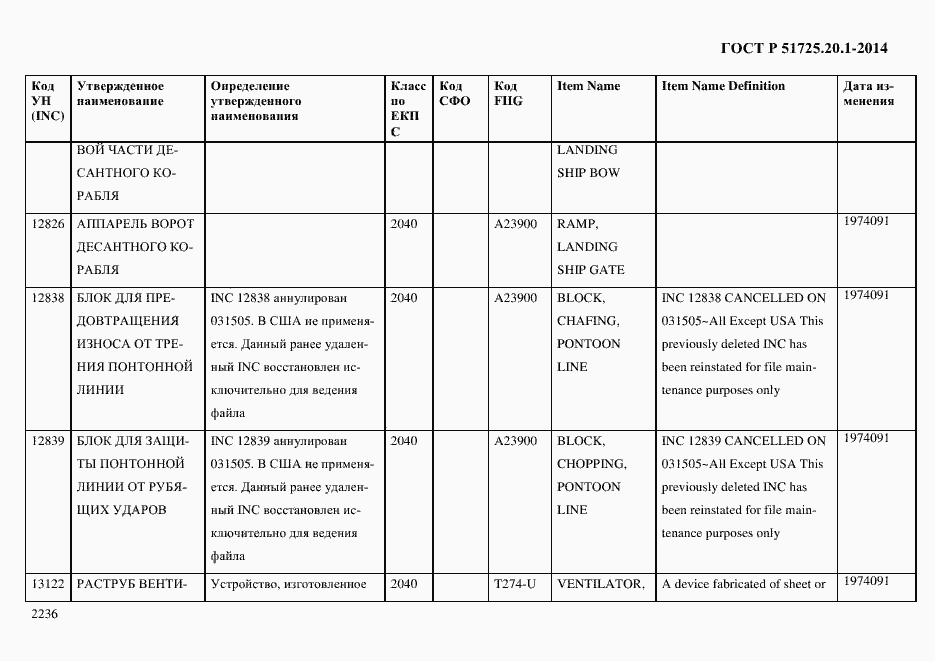 Страница 2244 ГОСТ Р 51725.20.1-2014