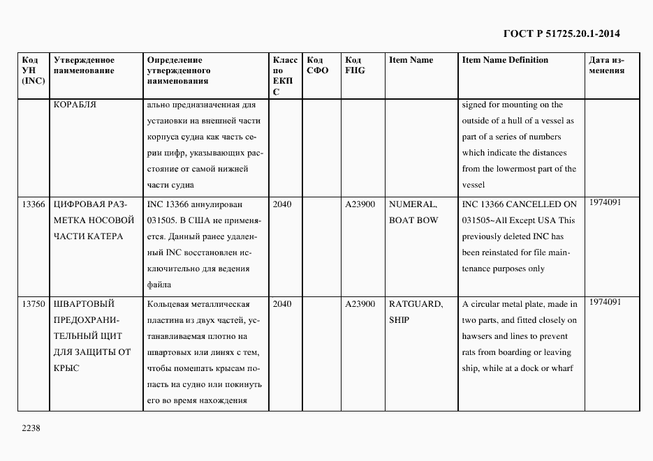 Страница 2246 ГОСТ Р 51725.20.1-2014