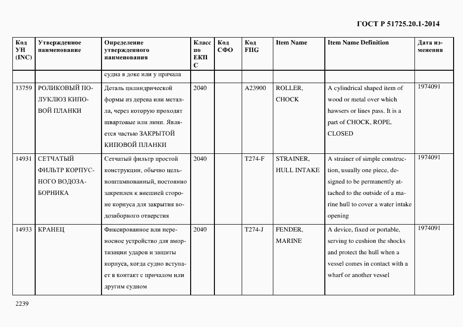 Страница 2247 ГОСТ Р 51725.20.1-2014
