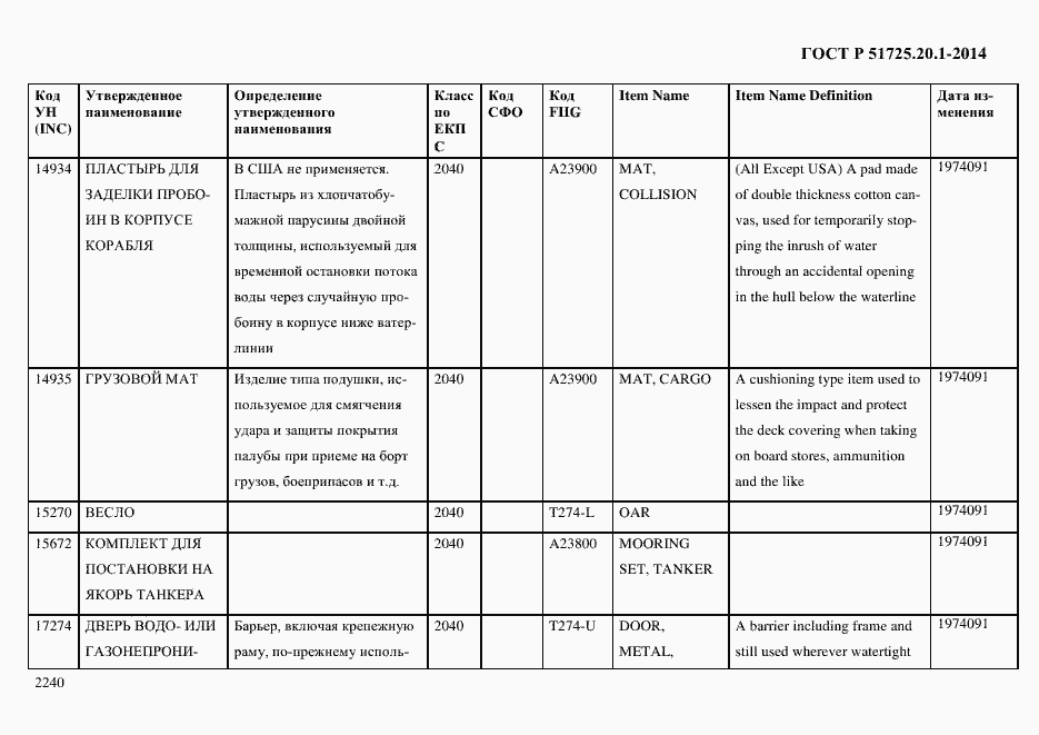 Страница 2248 ГОСТ Р 51725.20.1-2014