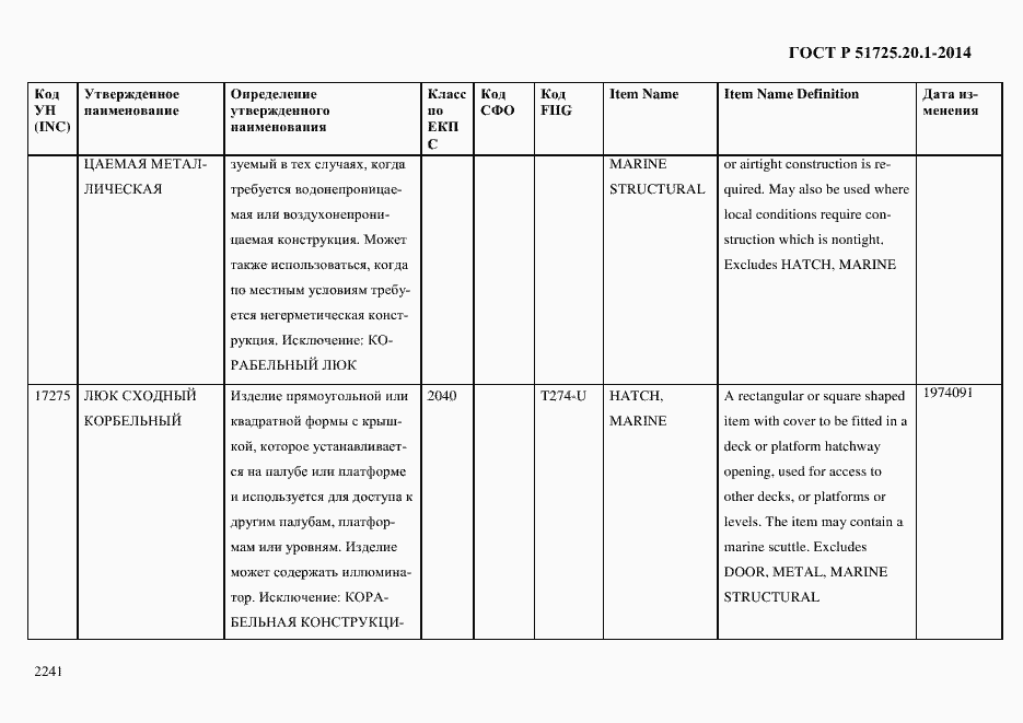 Страница 2249 ГОСТ Р 51725.20.1-2014