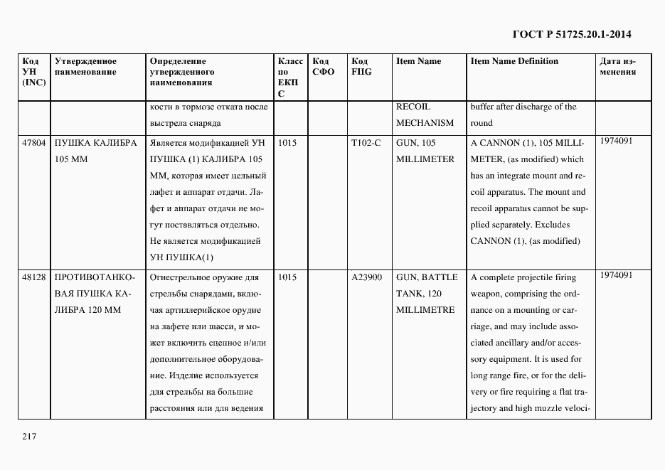 Страница 225 ГОСТ Р 51725.20.1-2014