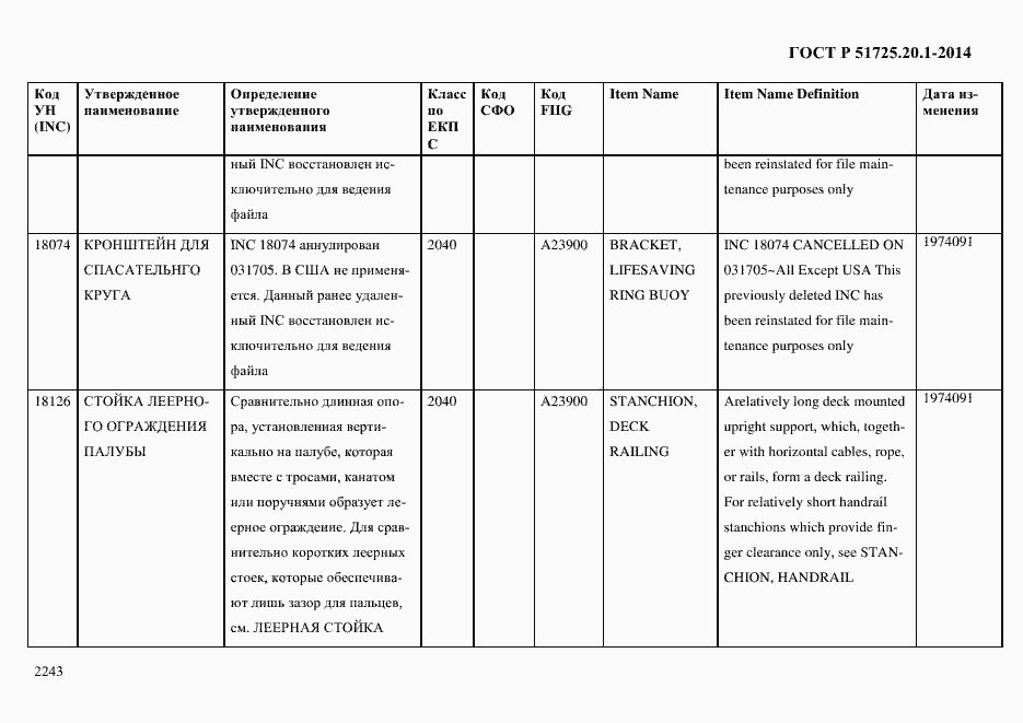 Страница 2251 ГОСТ Р 51725.20.1-2014