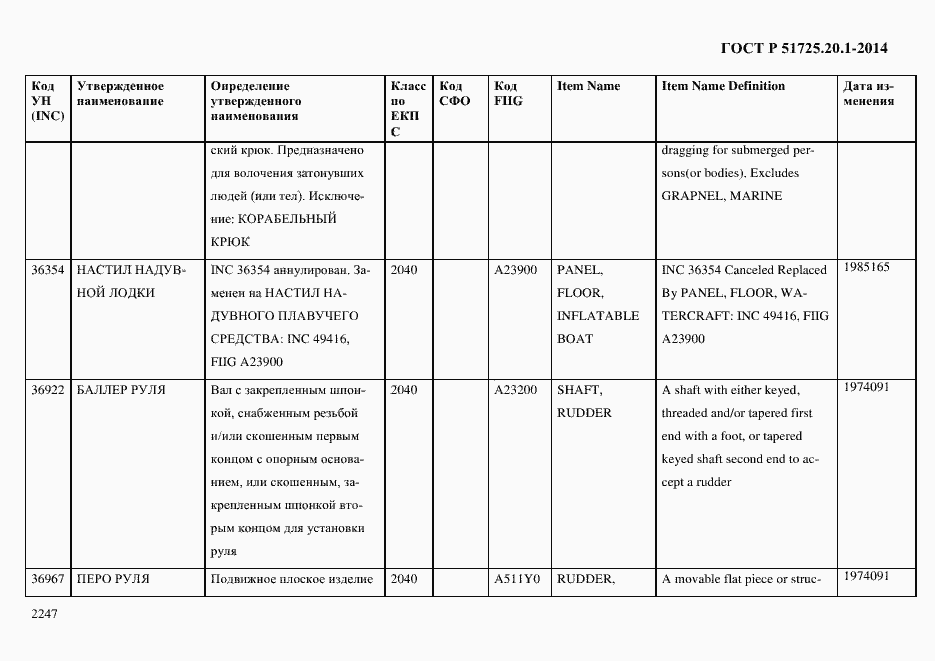 Страница 2255 ГОСТ Р 51725.20.1-2014