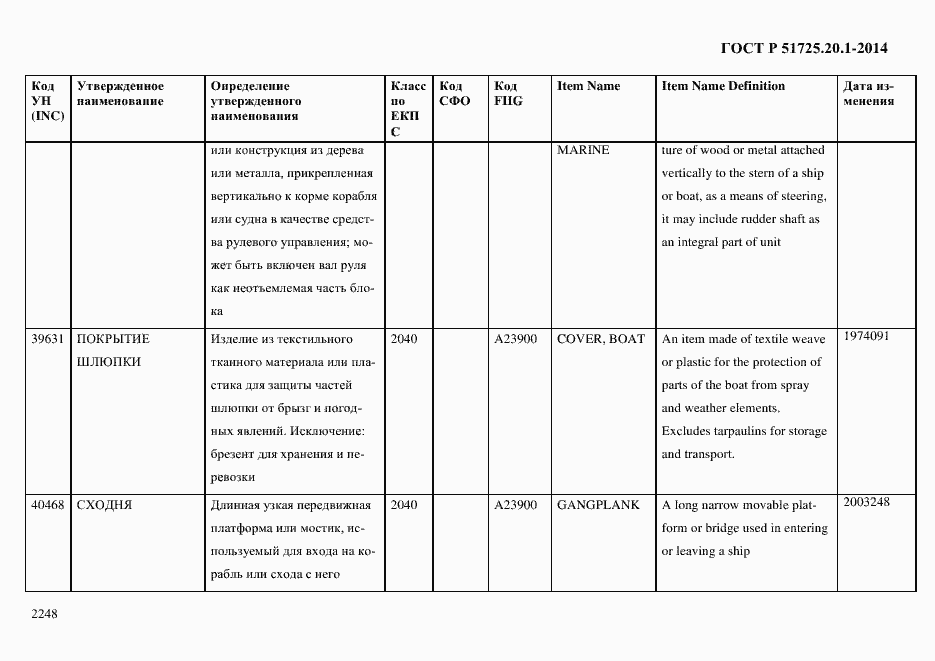 Страница 2256 ГОСТ Р 51725.20.1-2014