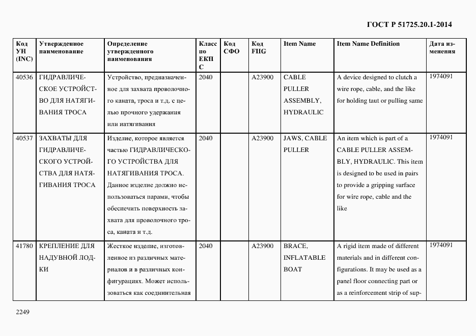 Страница 2257 ГОСТ Р 51725.20.1-2014