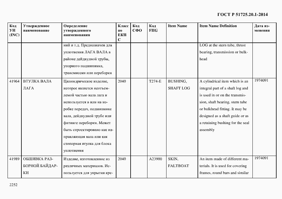 Страница 2260 ГОСТ Р 51725.20.1-2014