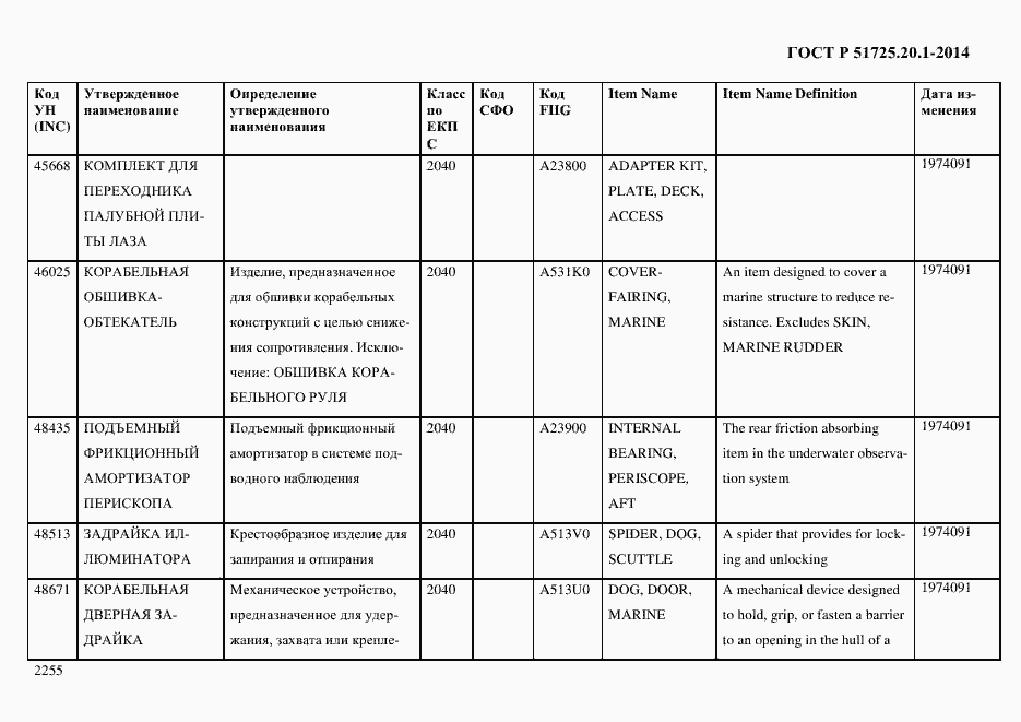 Страница 2263 ГОСТ Р 51725.20.1-2014