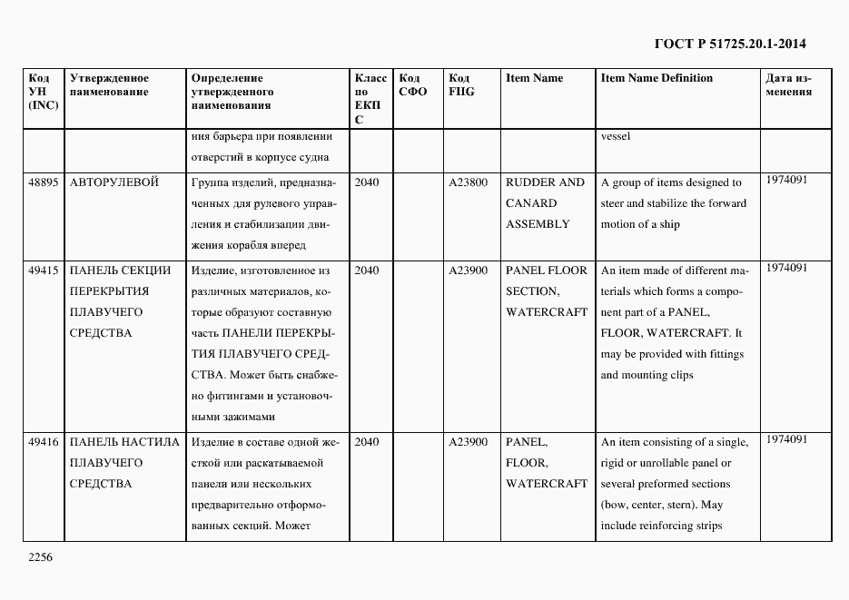 Страница 2264 ГОСТ Р 51725.20.1-2014