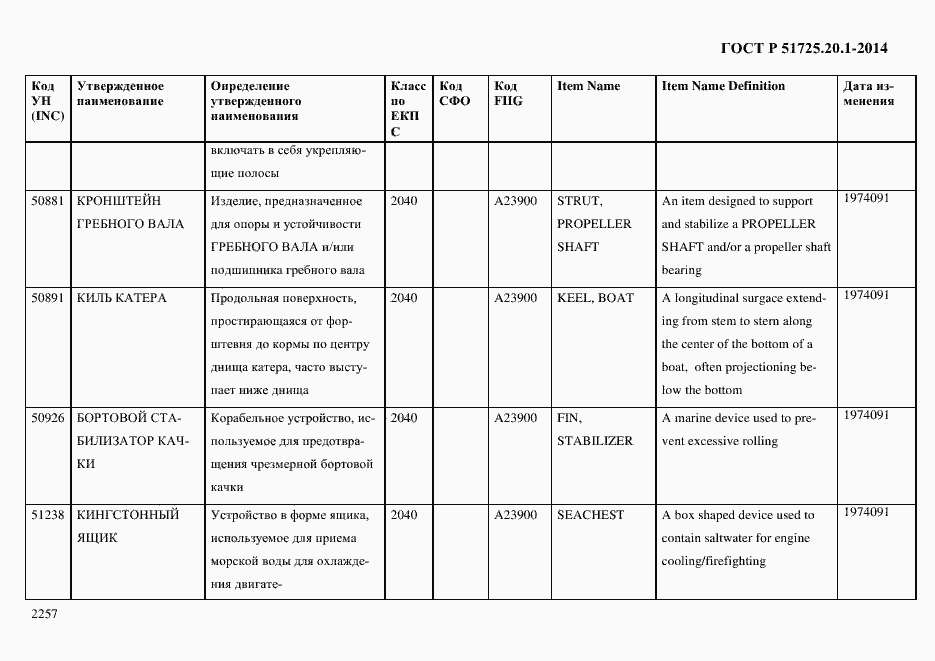 Страница 2265 ГОСТ Р 51725.20.1-2014