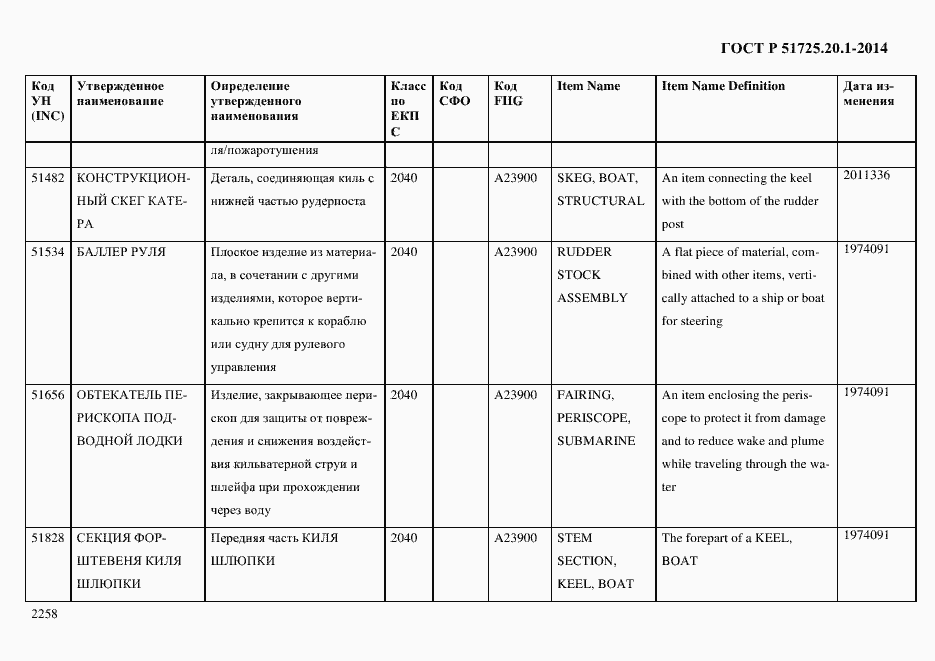 Страница 2266 ГОСТ Р 51725.20.1-2014