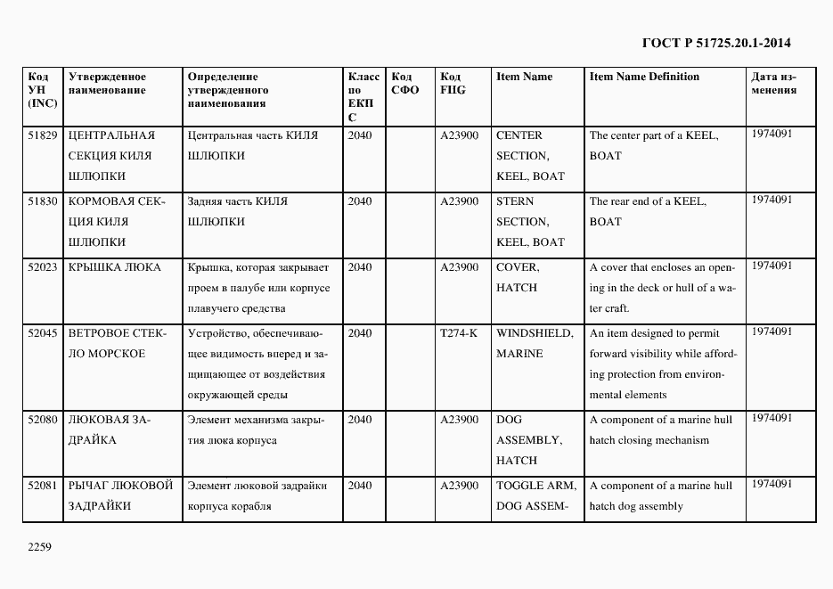 Страница 2267 ГОСТ Р 51725.20.1-2014