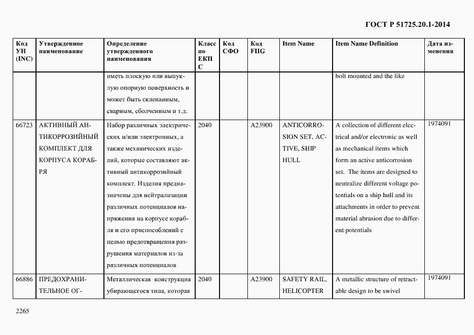 Страница 2273 ГОСТ Р 51725.20.1-2014