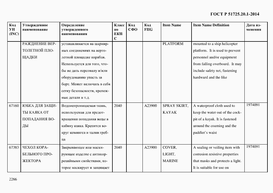Страница 2274 ГОСТ Р 51725.20.1-2014