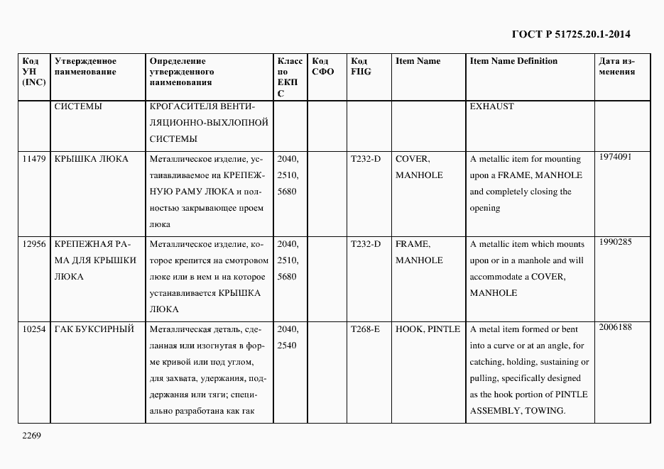 Страница 2277 ГОСТ Р 51725.20.1-2014