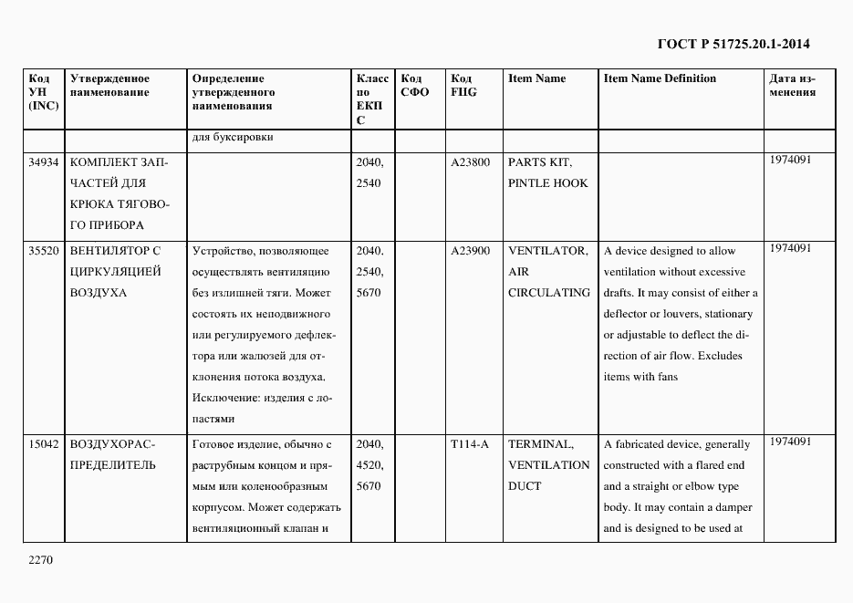 Страница 2278 ГОСТ Р 51725.20.1-2014