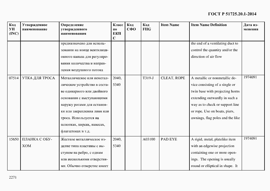 Страница 2279 ГОСТ Р 51725.20.1-2014