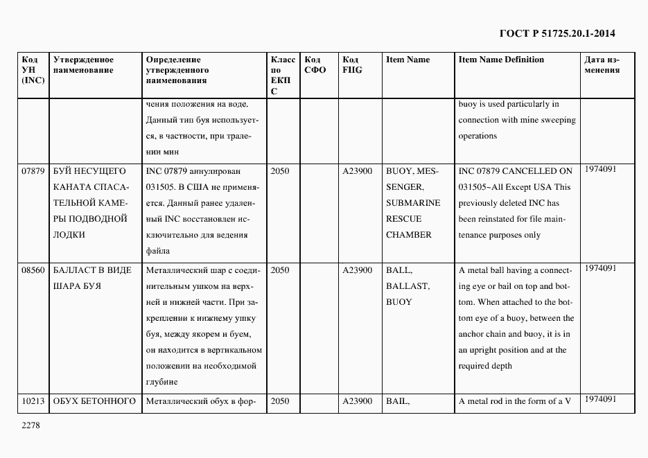 Страница 2286 ГОСТ Р 51725.20.1-2014