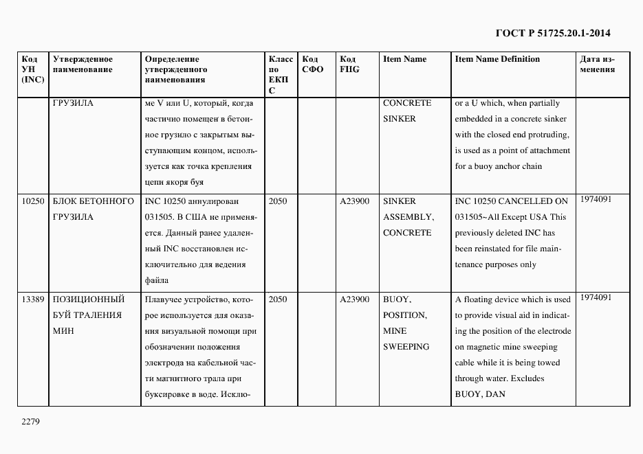 Страница 2287 ГОСТ Р 51725.20.1-2014