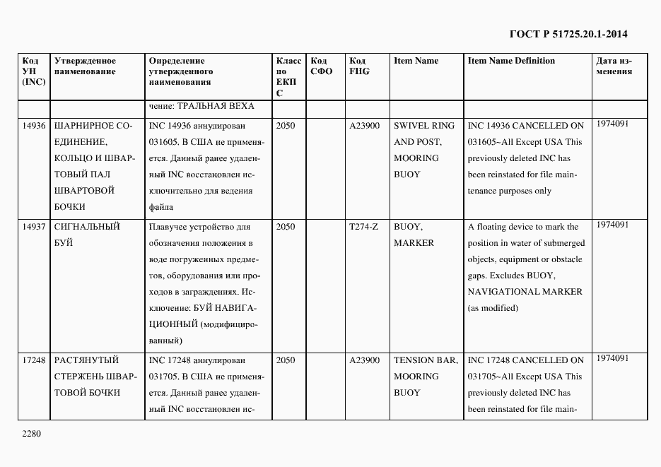 Страница 2288 ГОСТ Р 51725.20.1-2014