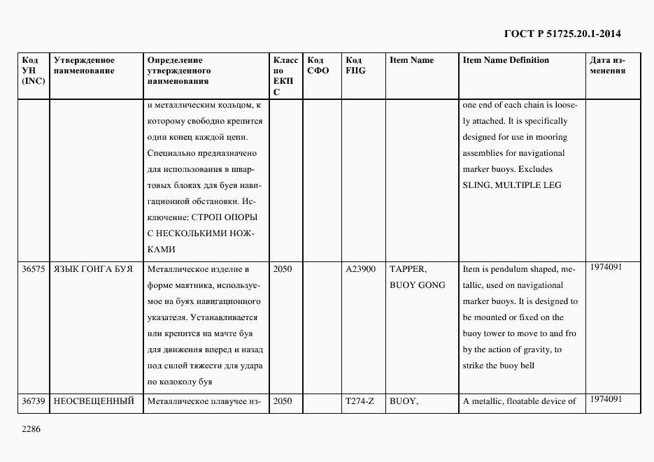 Страница 2294 ГОСТ Р 51725.20.1-2014