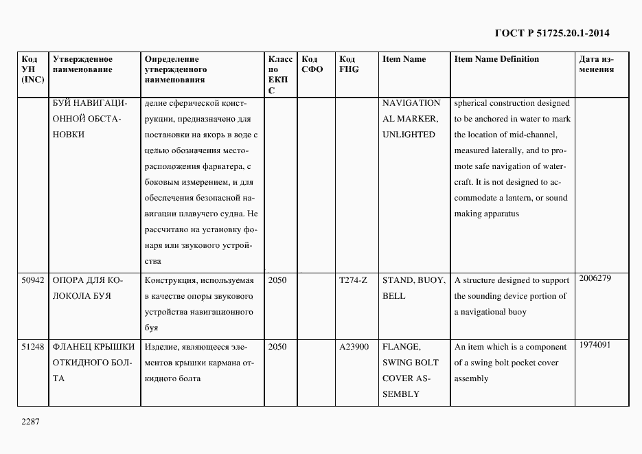 Страница 2295 ГОСТ Р 51725.20.1-2014
