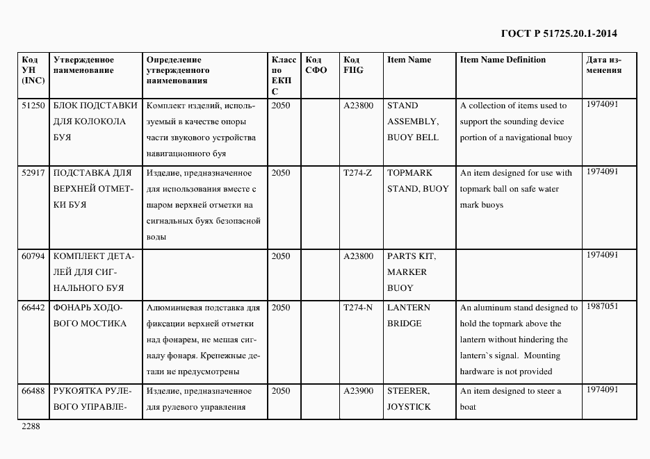 Страница 2296 ГОСТ Р 51725.20.1-2014