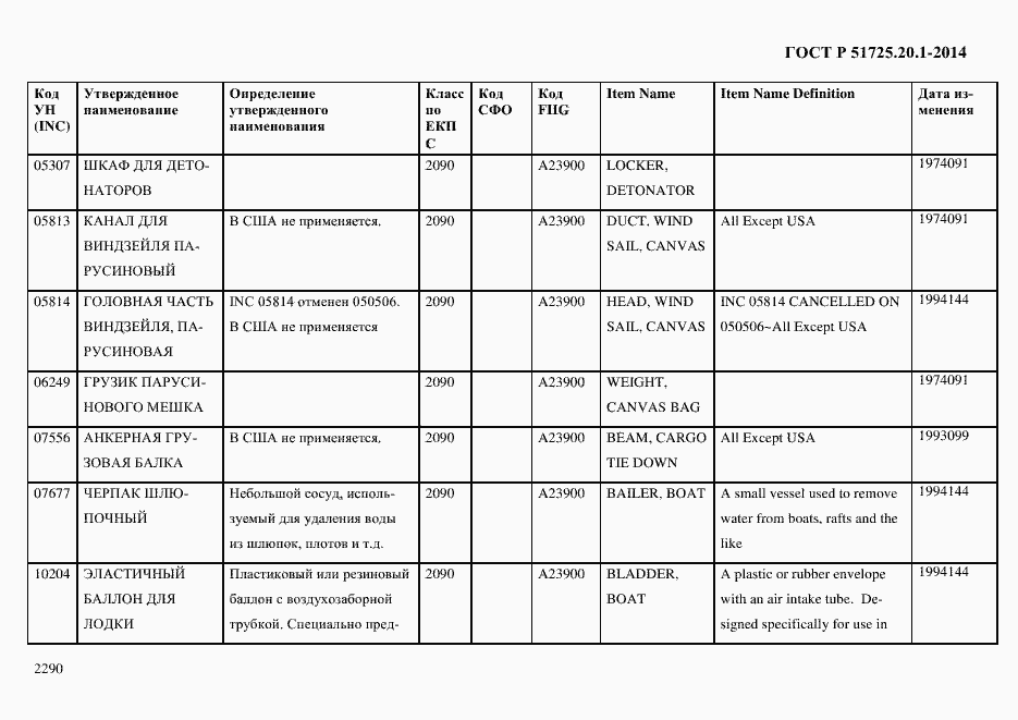 Страница 2298 ГОСТ Р 51725.20.1-2014