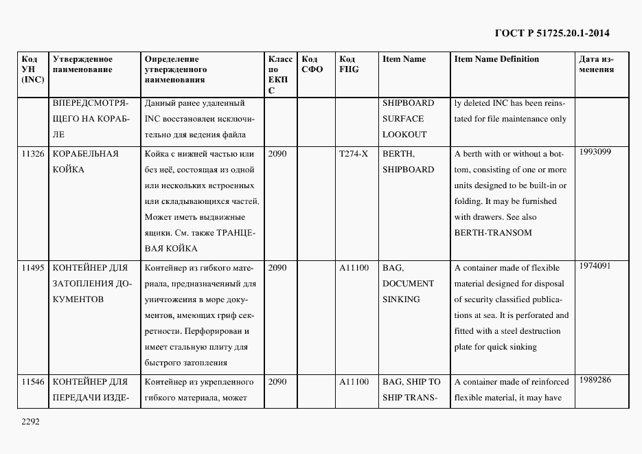 Страница 2300 ГОСТ Р 51725.20.1-2014