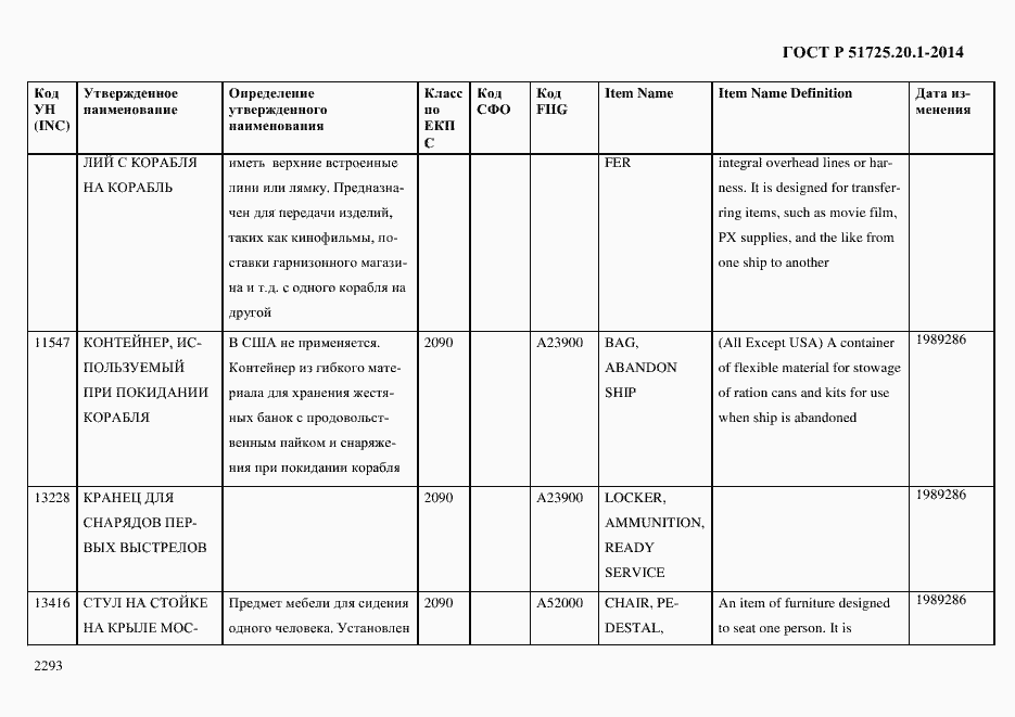 Страница 2301 ГОСТ Р 51725.20.1-2014